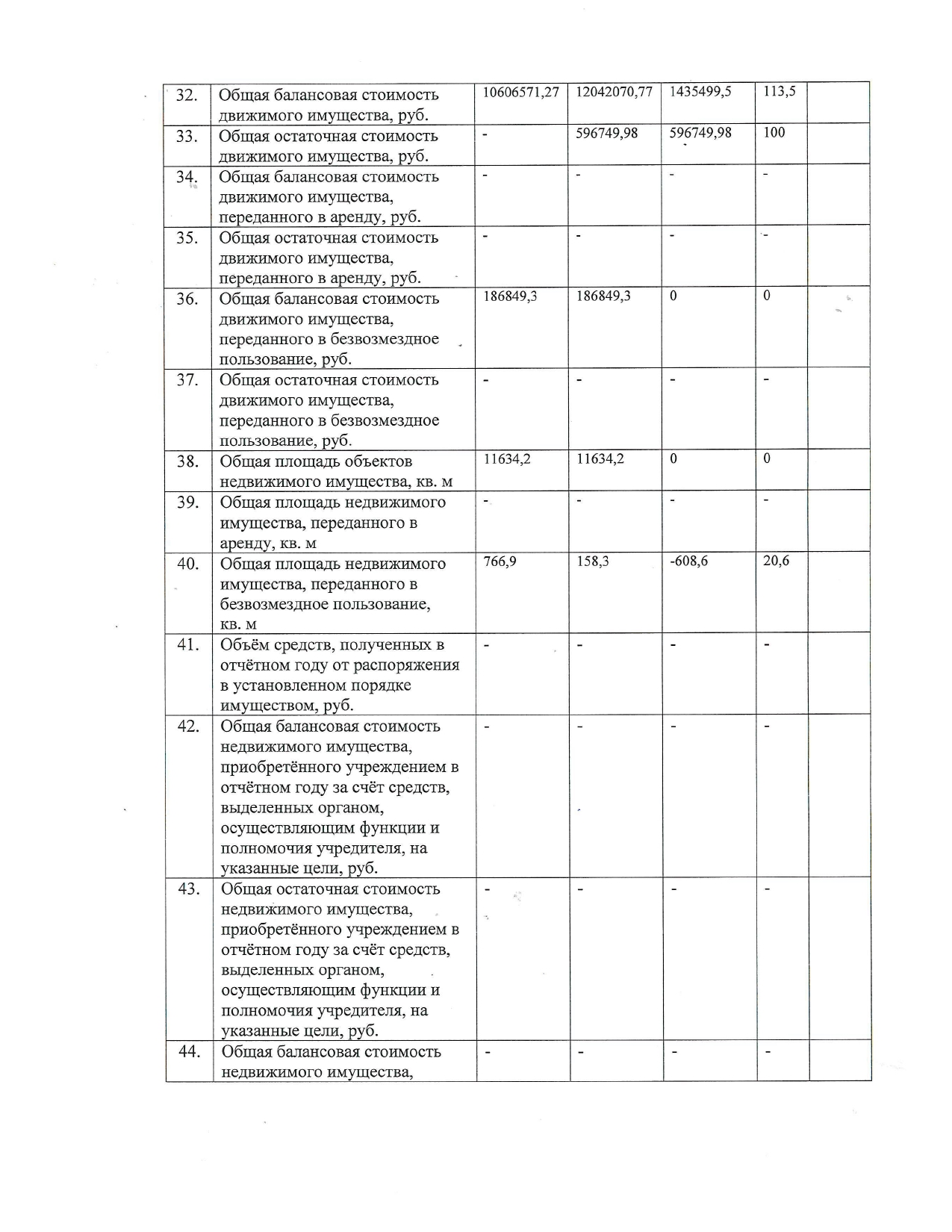 Отчет о результатах деятельности МАОУ СОШ №7 имени Г.К. Жукова_page-0009.jpg